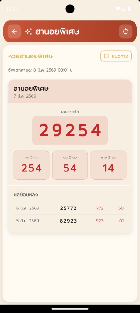 หน้าผลหวยฮานอย VIP
