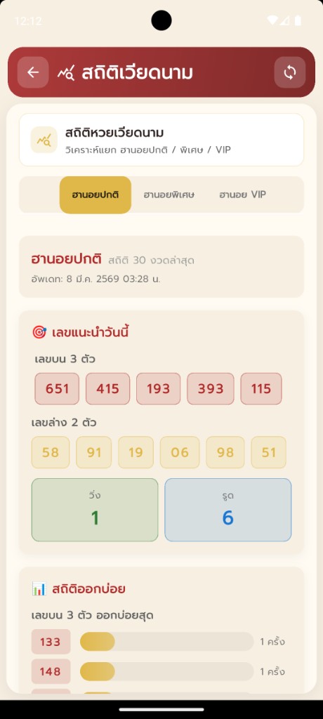 หน้าสถิติเวียดนาม