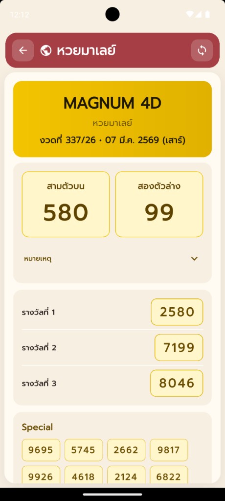 หน้าหวยมาเล Magnum 4D
