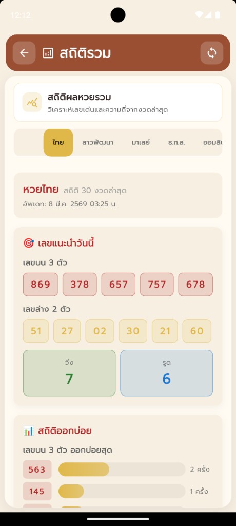 หน้าสถิติรวม